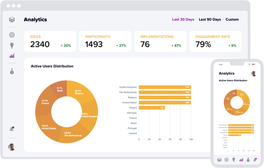 Yambla Idea Management Measure feature